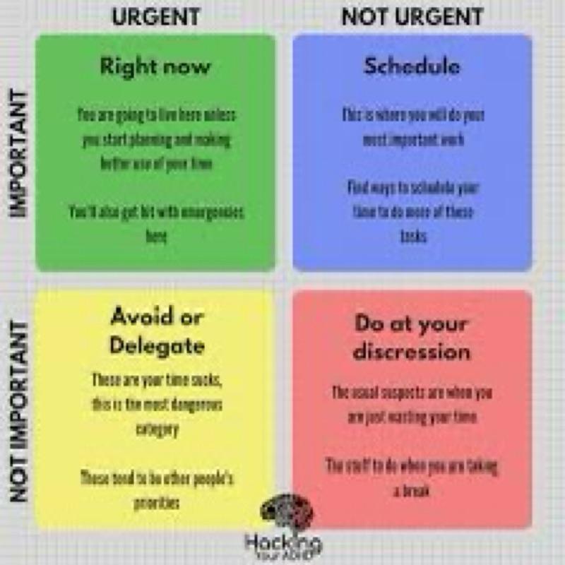 6. Task Priorities Hack