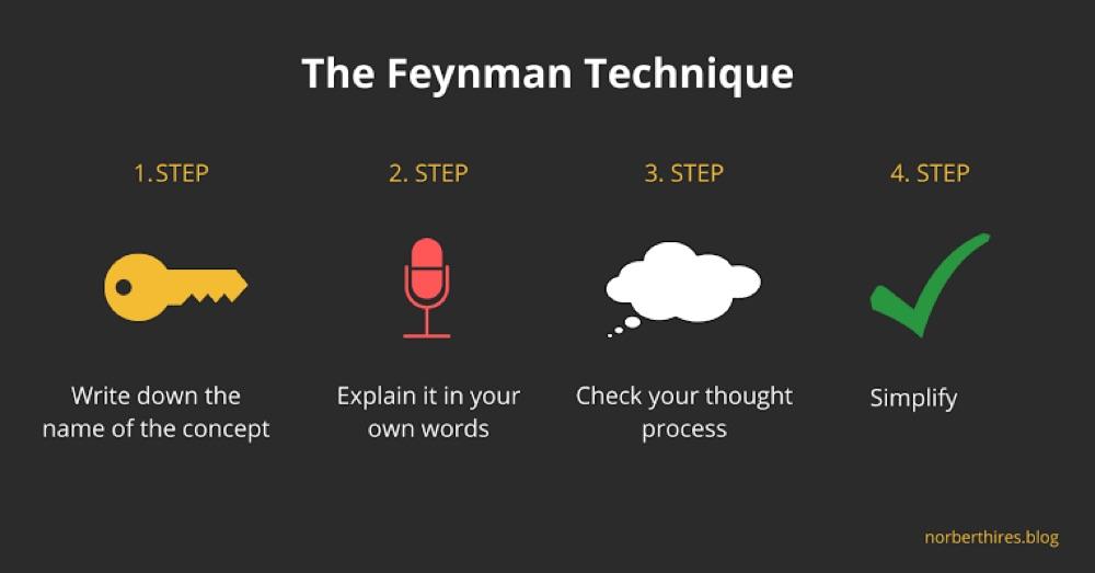 8. Feynman Method Hack