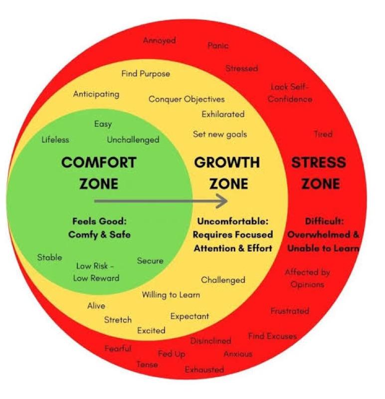 1. Comfort Zone